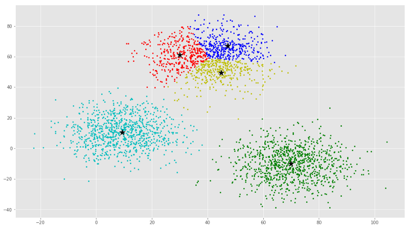 /media/blog_pics/2019/06/21/cluster_python_t0Gsy3N.png