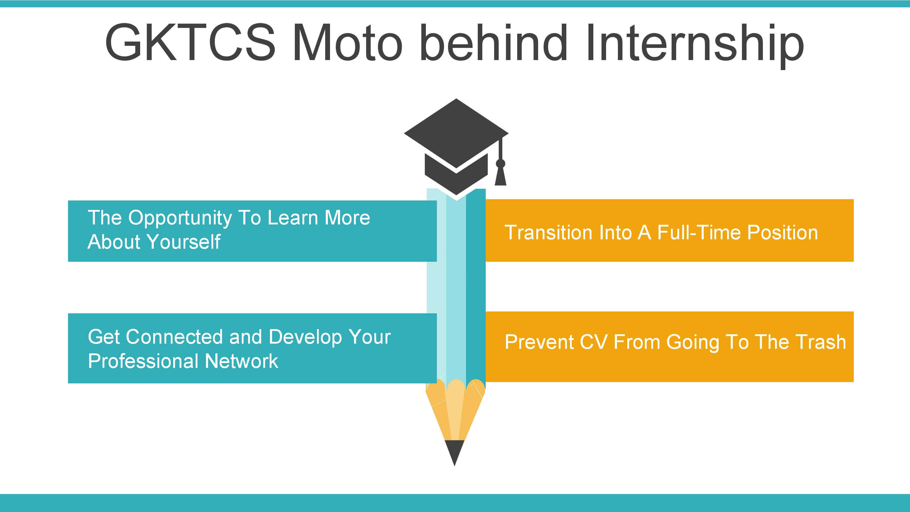 Internship - GKTCS Innovations